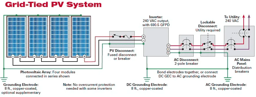 On grid solar system connection diagram by Zaintik